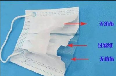 消費(fèi)提醒！你知道你手中的口罩幾年陳么？對(duì)于口罩，你需要知道的更多……