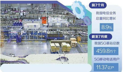 信息通信業(yè)賦能賦智成效凸顯 工業(yè)互聯(lián)網數據服務