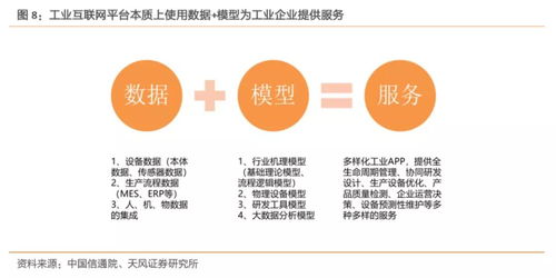 工業(yè)互聯(lián)網(wǎng) 拐點(diǎn)將至，構(gòu)建精準(zhǔn)數(shù)據(jù)體系成破局關(guān)鍵
