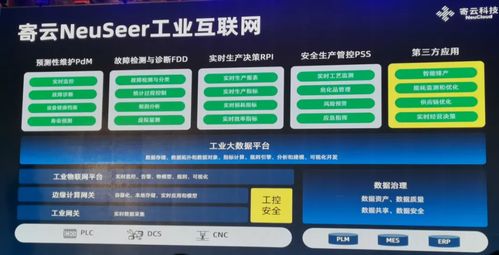 逐浪工業(yè)互聯(lián)網(wǎng)藍(lán)海 以數(shù)據(jù)智能為核心驅(qū)動(dòng)工業(yè)互聯(lián)網(wǎng)數(shù)據(jù)服務(wù)
