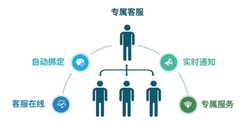 繭數(shù)scrm產(chǎn)品介紹系列 私域流量池